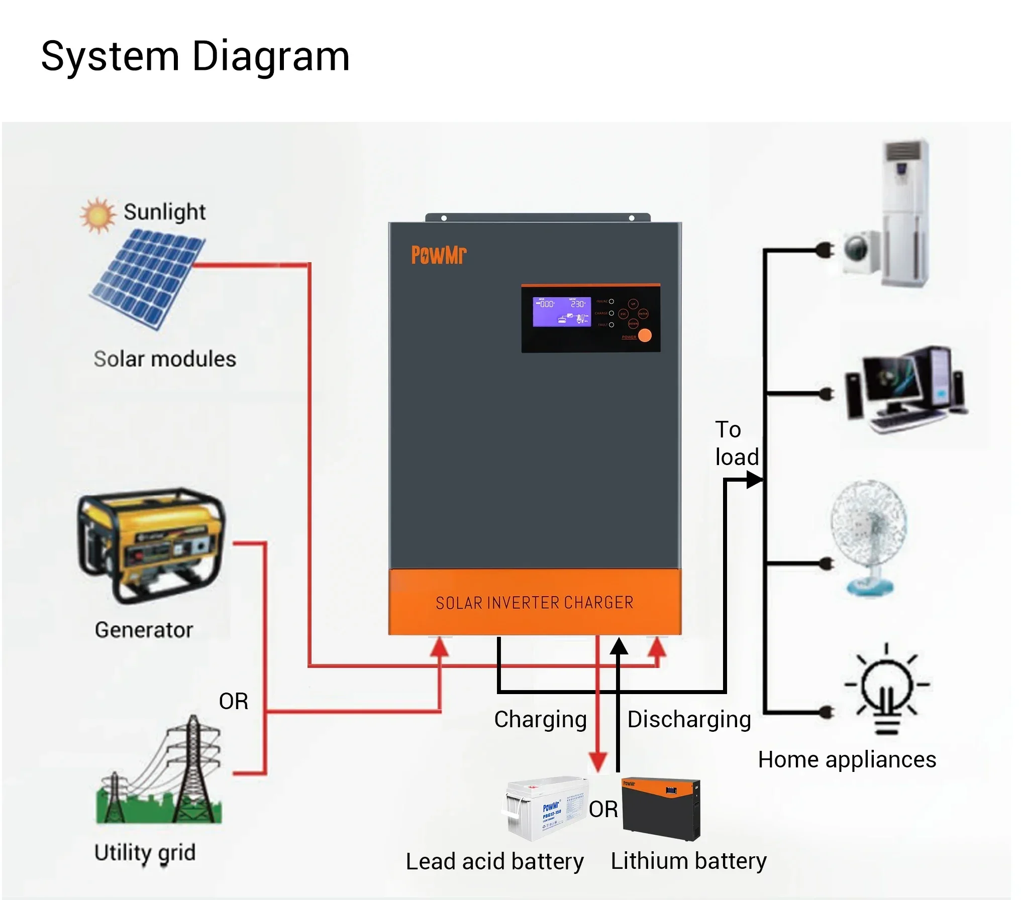 Hybrid Solar Inverter 5.5Kw Mppt 48V - Hybrydowy falownik solarny 3-fazowy 5.5KW 5.5KVA,