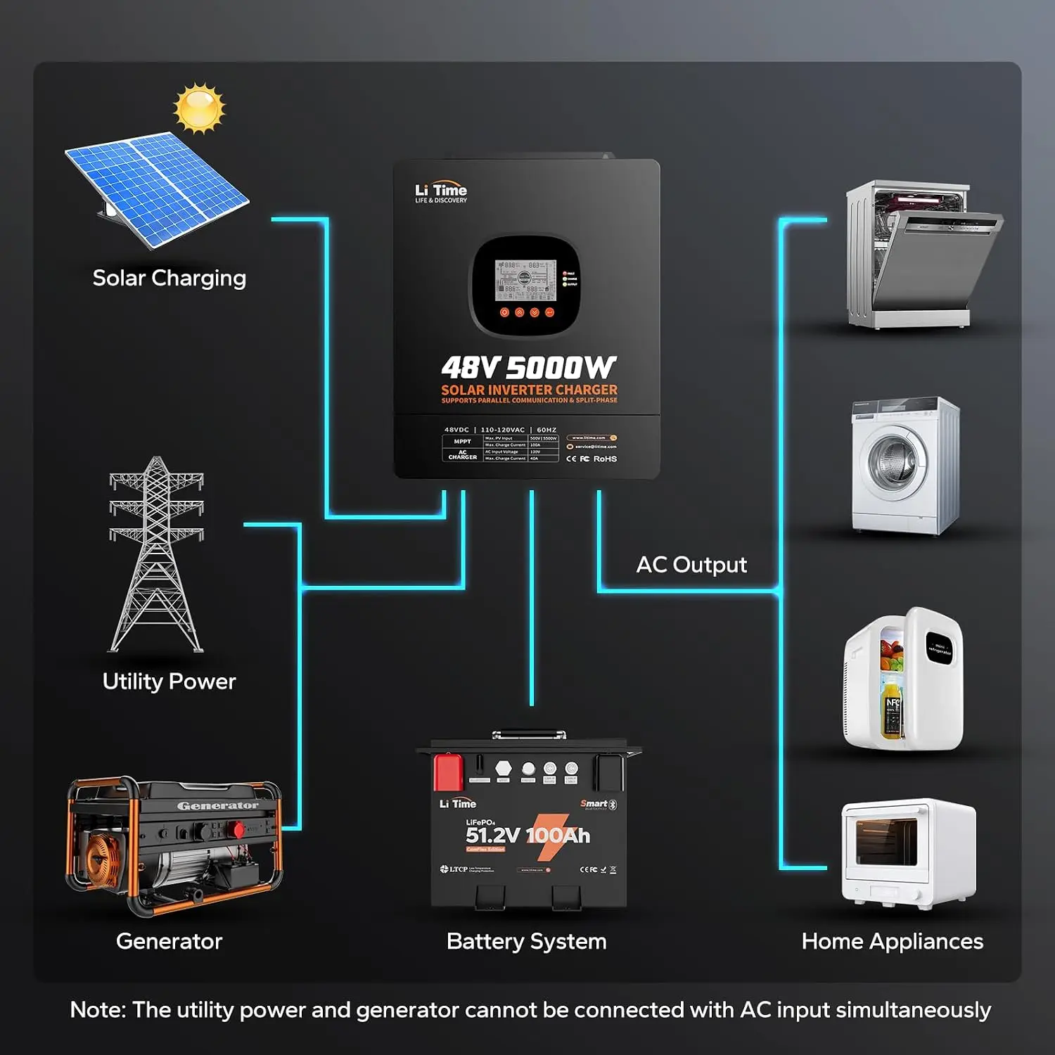 LiTime 5000W – inwerter o czys – Parallel Solar Inverter 48V 5000W Mppt recenzja i cena