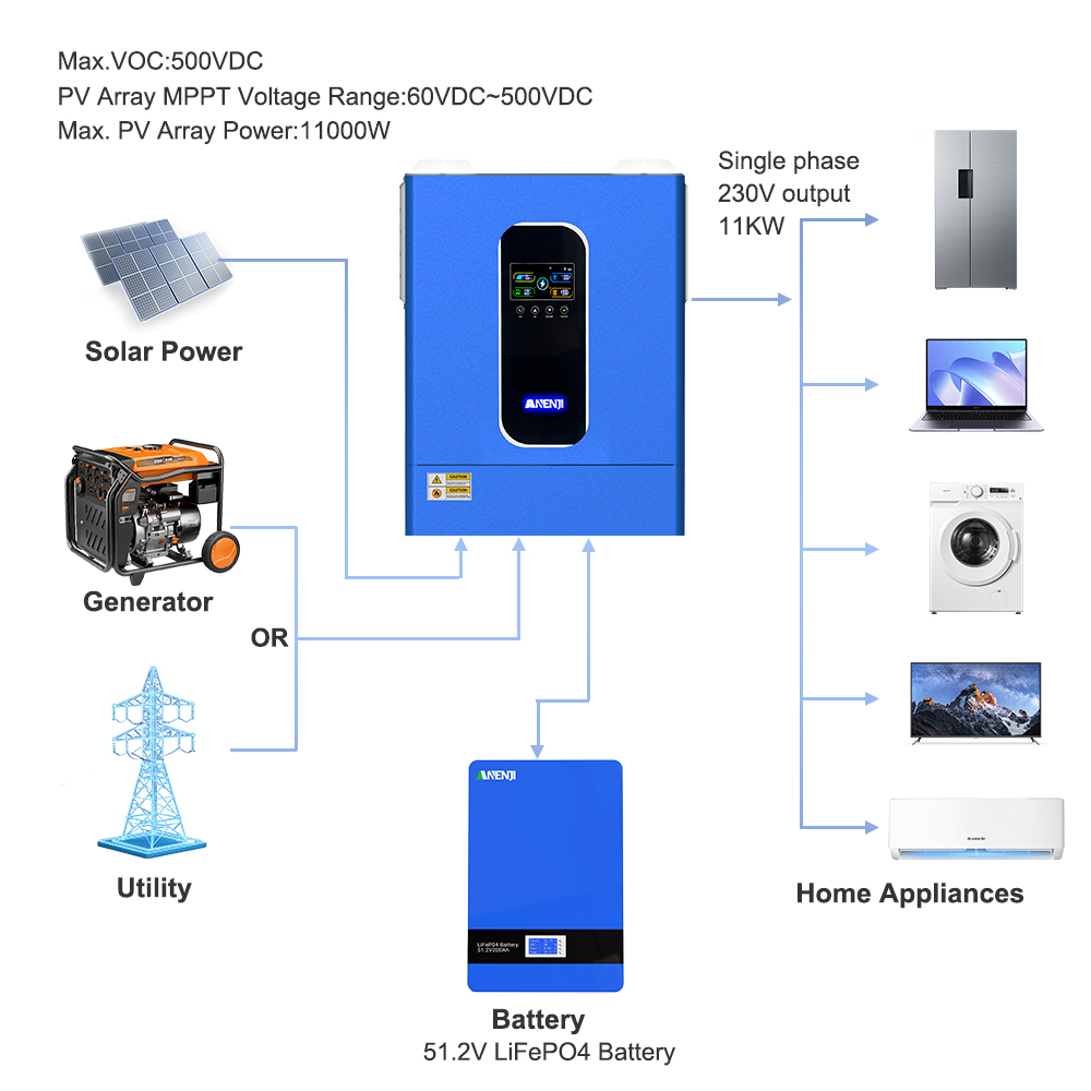 ANENJI 11KW 48V Hybrydowy Inwe – Hybrid Solar Inverter 5.5Kw Mppt 48V recenzja i cena
