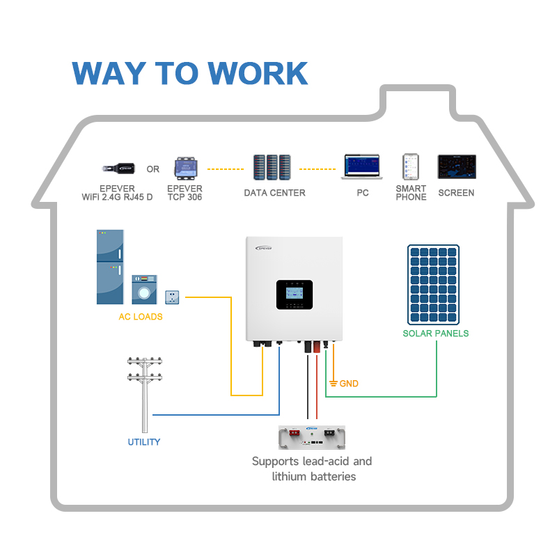 Nowość! Wysokiej częstotliwośc – Hybrid Solar Inverter 5.5Kw Mppt 48V recenzja i cena