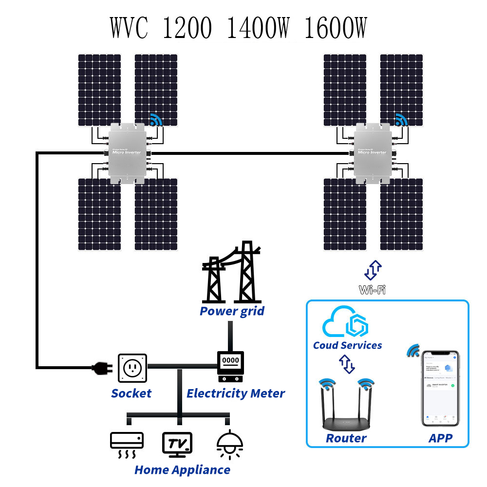Wodoodporny mikroinwerter siec – Micro Inverter 1400W Solar Grid Tie recenzja i cena