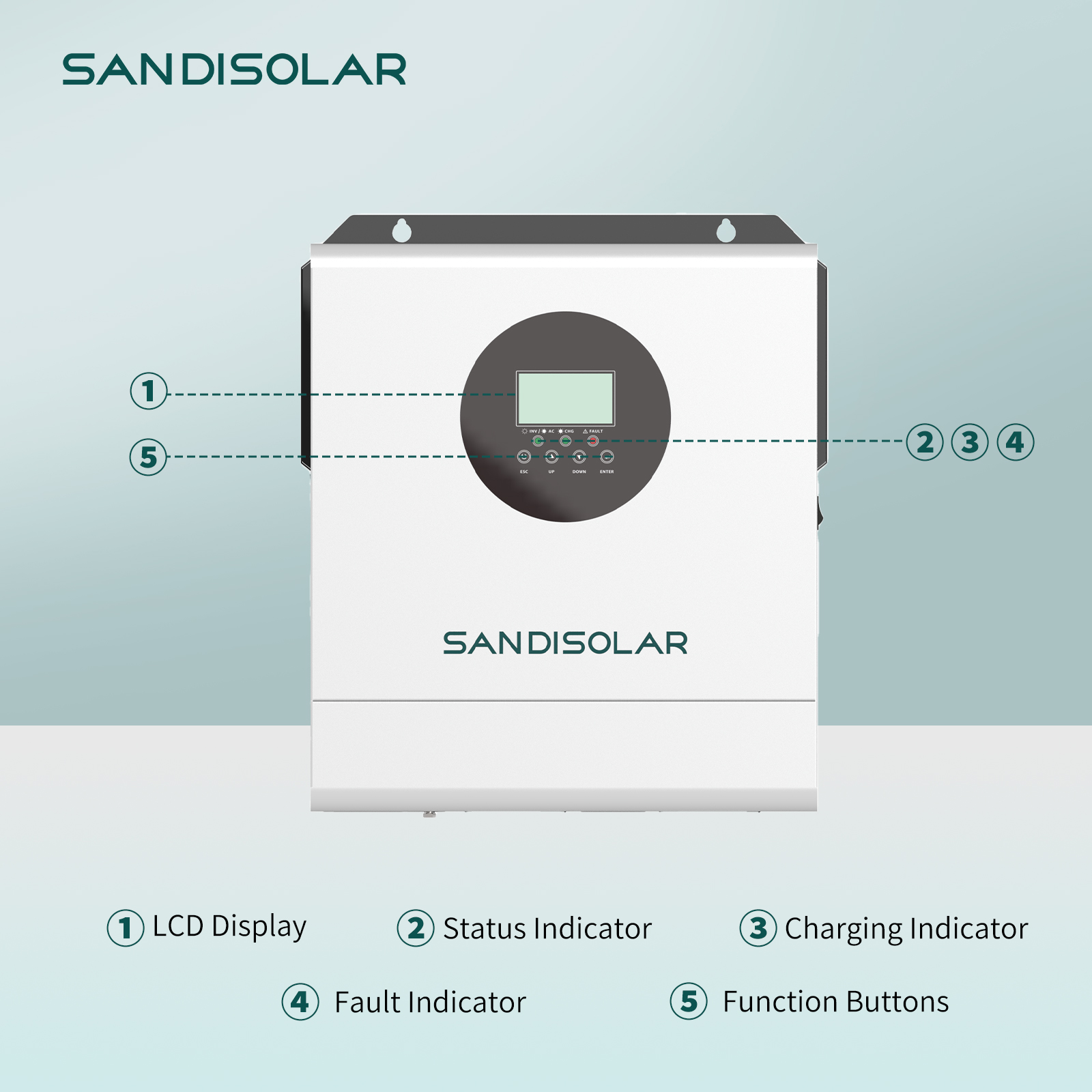 SANDISOLAR 3000W 24V 110V/120V – Inverter Pure Sine Wave 60Hz 120V 3000W recenzja i cena