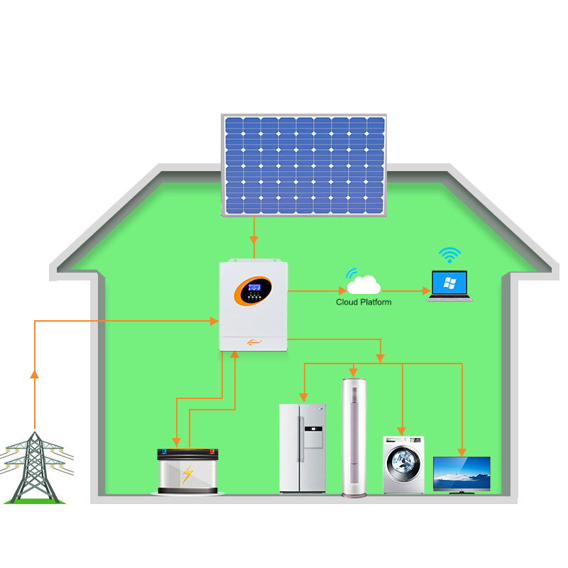 Falownik solarny hybrydowy 5,5 – Hybrid Solar Inverter 5.5Kw Mppt 48V recenzja i cena