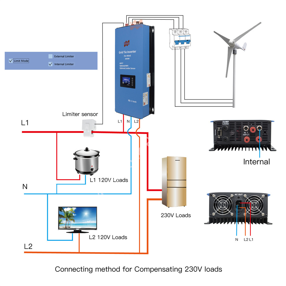 2000W 48V AC MPPT inwerter wia – Grid Tie Inverter Limiter 2000W recenzja i cena