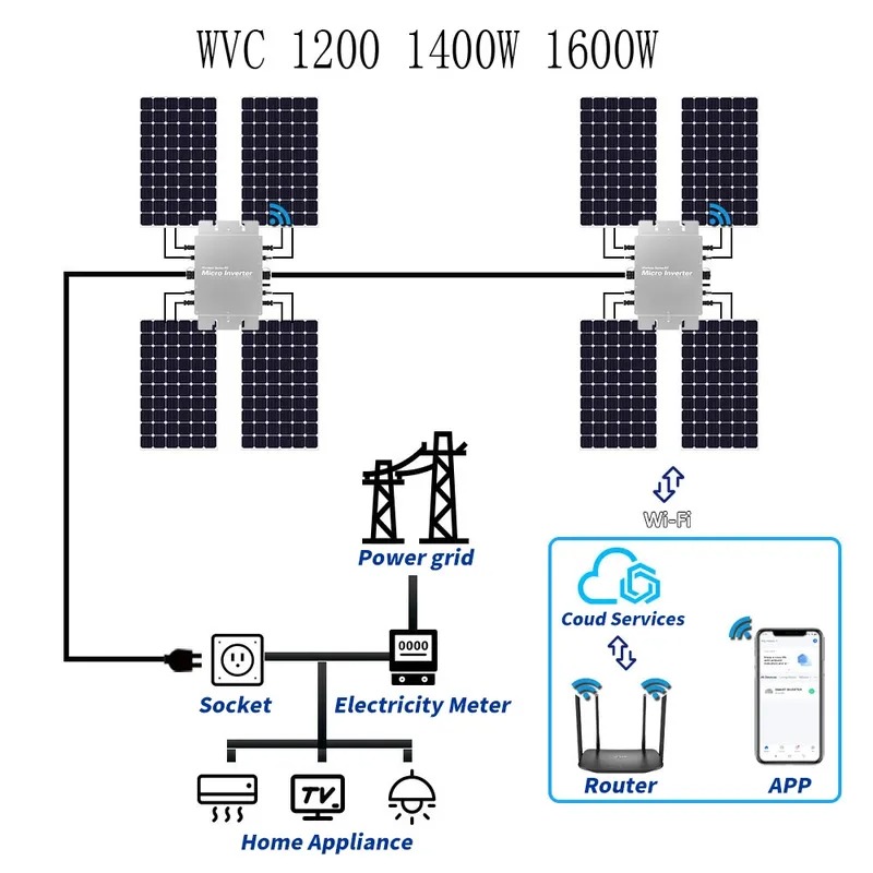 Wodoodporny Mikroinwerter Sola – Micro Inverter 1400W Solar Grid Tie recenzja i cena