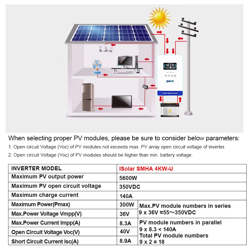 EASUN POWER 4KW 110/120V Inwer – Grid Tie Inverter Limiter 2000W recenzja i cena
