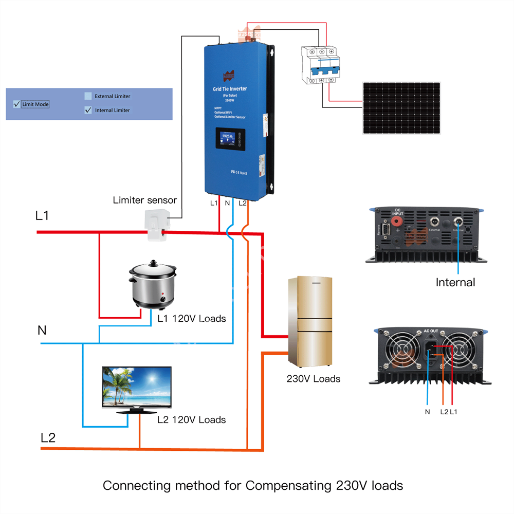 Falownik solarny 2000W do podł – Grid Tie Inverter Limiter 2000W recenzja i cena