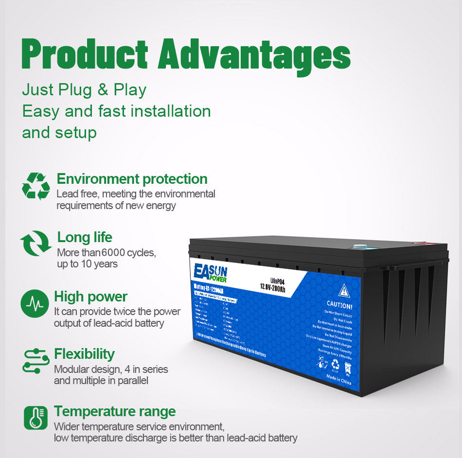 EASUN POWER – akumulator litow – Grid Tie Inverter Limiter 2000W recenzja i cena