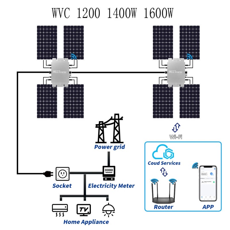 Wodoodporny Mikroinwerter Sola – Micro Inverter 1400W Solar Grid Tie recenzja i cena