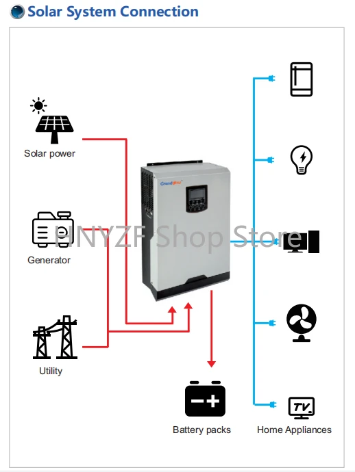 System solarny off-grid 5kW do – Hybrid Solar Inverter 5.5Kw Mppt 48V recenzja i cena