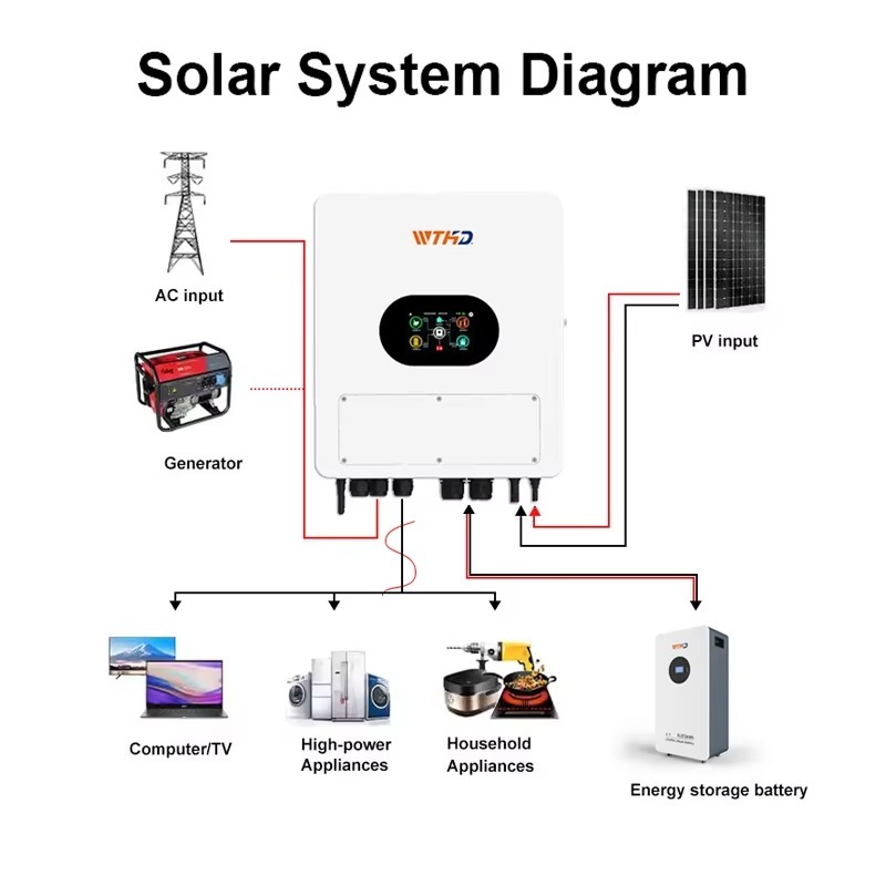 Inwerter solarny hybrydowy IP6 – Off Grid Solar Inverter 48V 6000W recenzja i cena