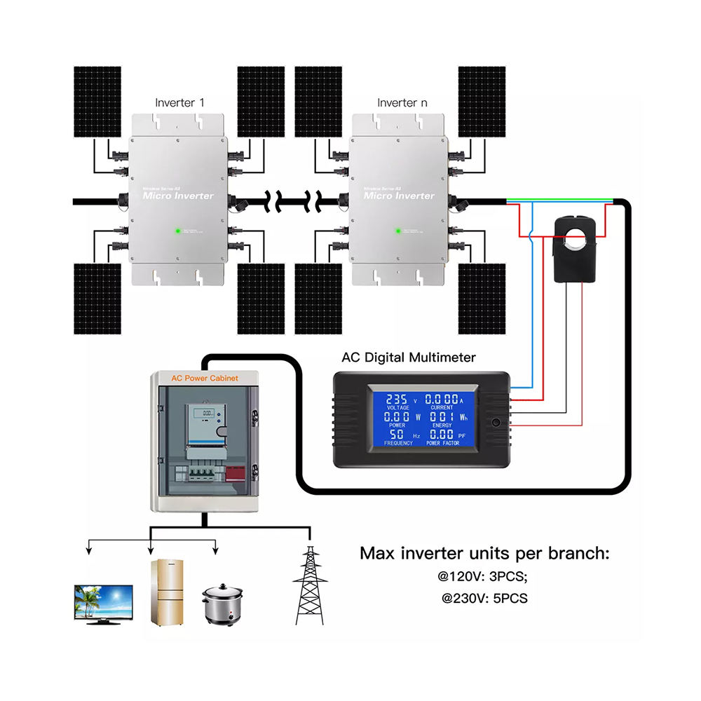 Mikroinwerter 1200W 1400W 1600 – Micro Inverter 1400W Solar Grid Tie recenzja i cena